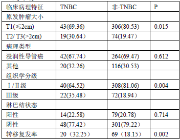 关于肿瘤标志物检查值高是否表示患有肿瘤等的在职研究生毕业论文范文