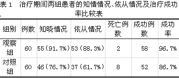 急性左心衰优化急救护理措施的急救效果影响研