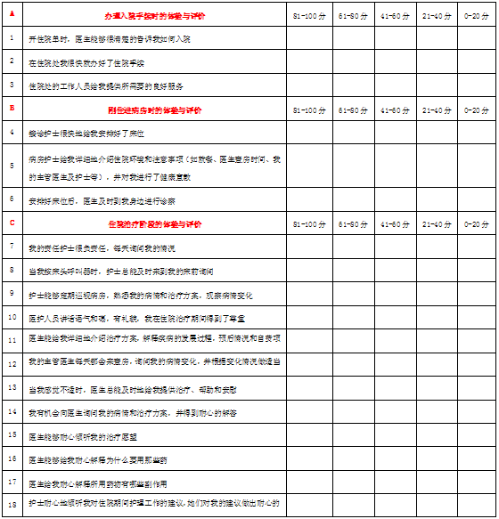 患者满意度调查表