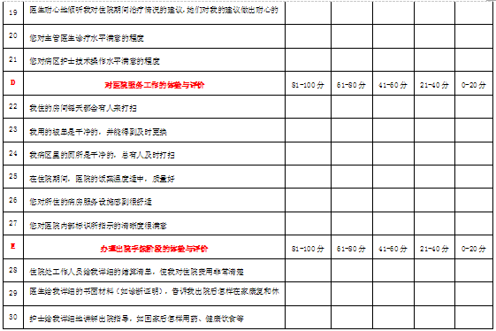 患者满意度调查表