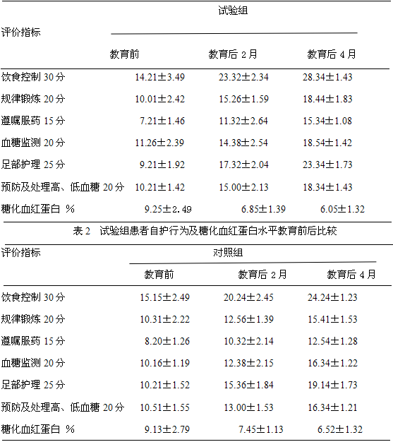 以下属于血糖检测原理的是什么意思(3)