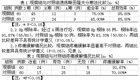 奥美拉唑三联疗法治疗幽门螺杆菌阳性消化性溃