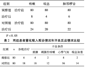 关于COPD患者的护理干预效果的硕士毕业论文范文