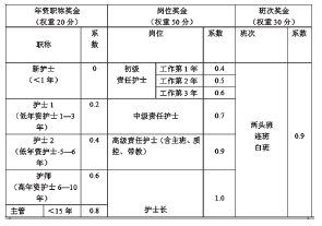 关于开展优质护理心得的毕业论文参考文献格式范文