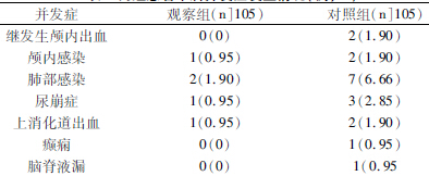 关于医护晨间查房模式在创伤外科优质护理服务中的应用效果的毕业论文参考文献格式范文