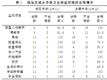 关于学校卫生管理人员存在的问题的在职研究生毕业论文范文