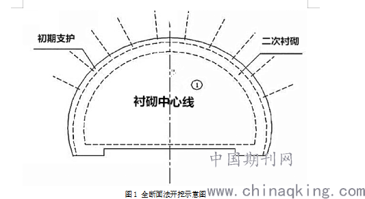 图1 全断面法开挖示意图