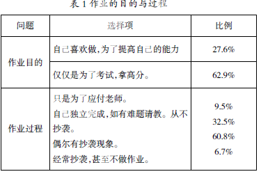 关于初中英语作业的有效设计的在职研究生毕业论文范文