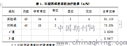 急性心肌梗塞五级法早期活动的心脏康复护理措施分析朱瑶瑶1 陈广香2