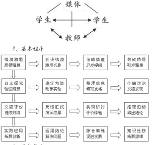 一,唤起学生生活体验,让学生在生活中思数学 浅析怎样让小学数学教学