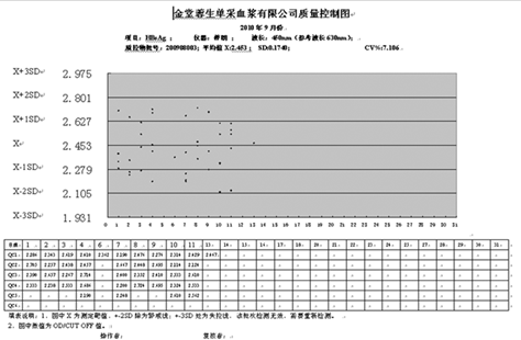 适用于单采血浆站的质控图制作