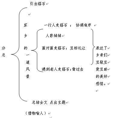 搭石该怎么教_搭石板书设计(3)