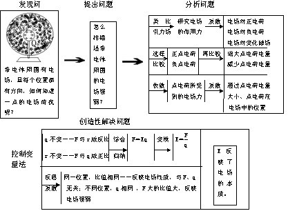 第一二节教案