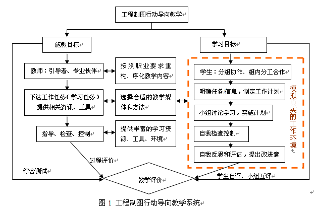 工程图学课程行动导向教学模式构建