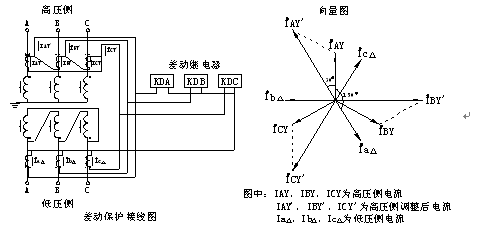 波形对称原理什么意思_对称双峰波形(2)