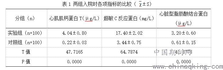 [导读 目的:探索心肌肌钙蛋白t,超敏c反应蛋白联合心脏型脂肪酸结合