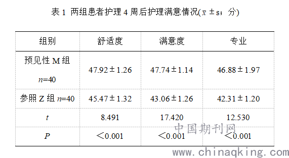 刘洋 单志芬 李杰 李莹莹 孙宏帅