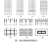 对高层建筑转换层结构设计的有关探讨