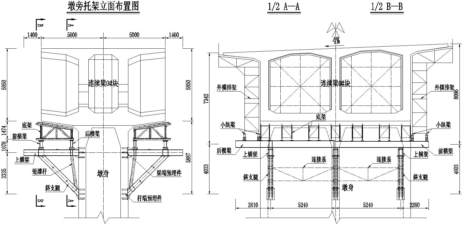 薄壁高墩连续刚构桥0#块托架设计