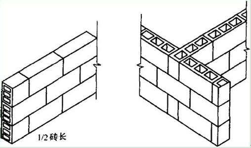 这项工作具有较强的准确性要求,常用的摆砖块形式有一顺一丁(一皮砖丁