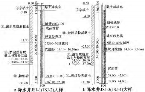 08m.弱承压水稳定水位埋深3.10～3.64m,水位标高4.75～4.98m.