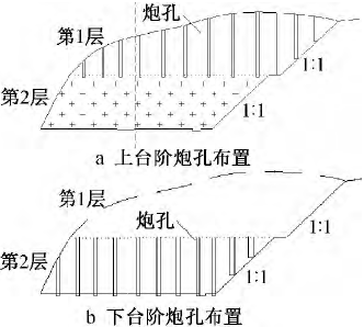 结合某高速公路探讨路基石方爆破施工