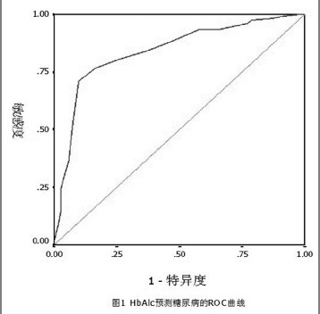 892,以 hbalc=6.45%