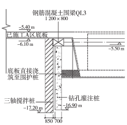 主要应用了斜向底板结构,这对施工带来一定难度,在地下室结构设计上