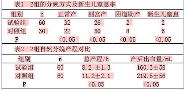 关于高龄产妇的分娩护理体会的毕业论文的格式范文