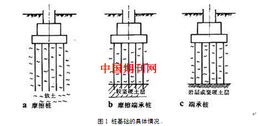 建筑工程土建施工中桩基础技术的应用胡军权