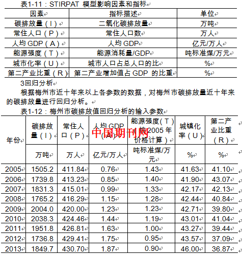 单位gdp碳排放量(2)