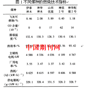 煤质对电厂锅炉运行及经济性的影响研究