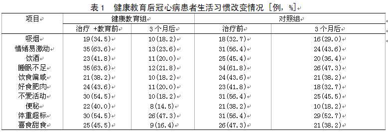 关于神经科健康教育对老年患者的影响的在职毕业论文范文