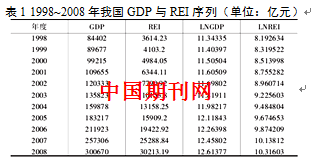 统计年鉴中的gdp增长率和我算的不一样_问题 为什么我们计算的GDP增长率跟统计局公布的不一样(2)