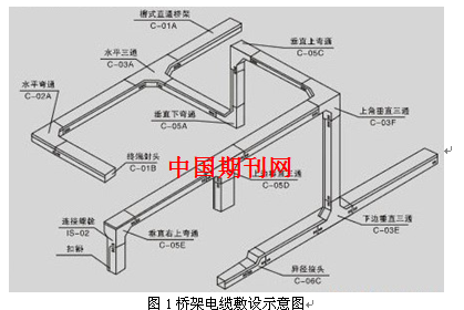 电缆敷设技术在电力配电工程中的应用 张星熠