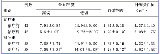 4 治疗方法 对照组:常规治疗给予吸氧,抗血小板,抗凝治疗,他汀