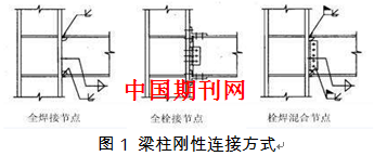 钢结构梁柱连接节点设计探究