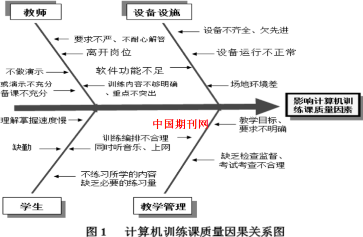 教学质量分析