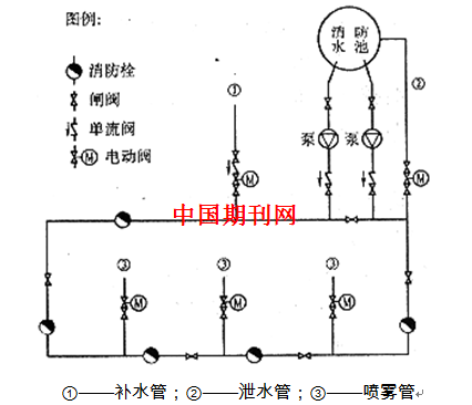 变压器水喷雾系统设计