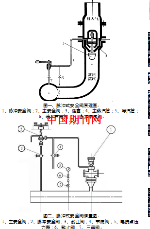 它的工作原理是用脉冲安全阀控制主安全阀,在正常情况下,主安全阀被