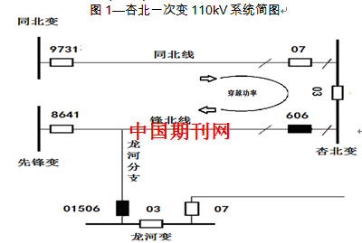 变电站停电损失gdp_沪停电事故起因 一条输电线缆故障致三座变电站停电(3)