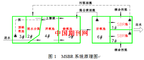 浅谈msbr工艺与改良型氧化沟工艺的比较