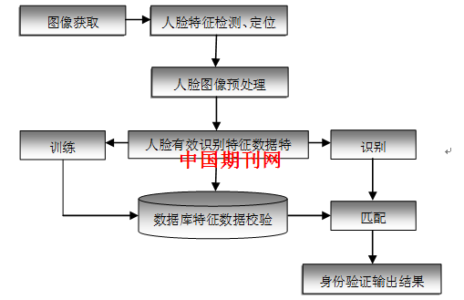 人口统计方法_全国人口普查工作方案(2)