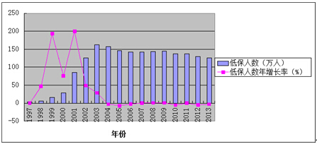 省人口委网站_...中共四川省纪委网站消息,广安市人口和计划生育委员会党组成(2)