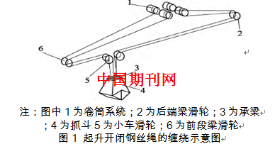 延长抓斗卸船机起升开闭钢丝绳易损段寿命的方法