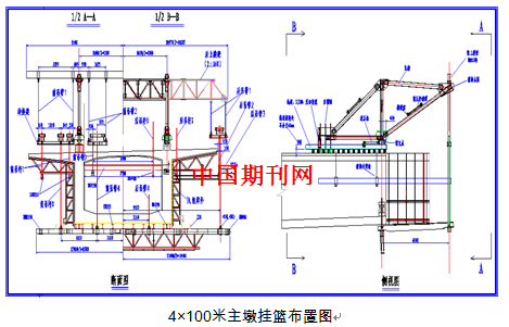 北江特大桥刚构挂篮设计