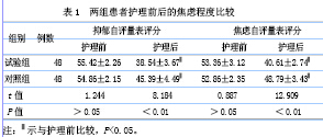 关于心理护理对神经内科患者焦虑抑郁心理的影响的函授毕业论文范文