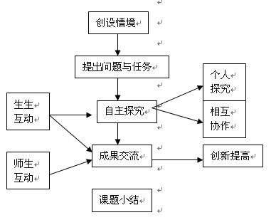 地理教案模板范文_小学教案模板范文_初中教案模板范文