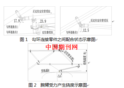 接触网链型悬挂精确安装一体化工艺施工应用浅析