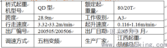 火电厂汽机房桥式起重机无线遥控改造 杨汉升